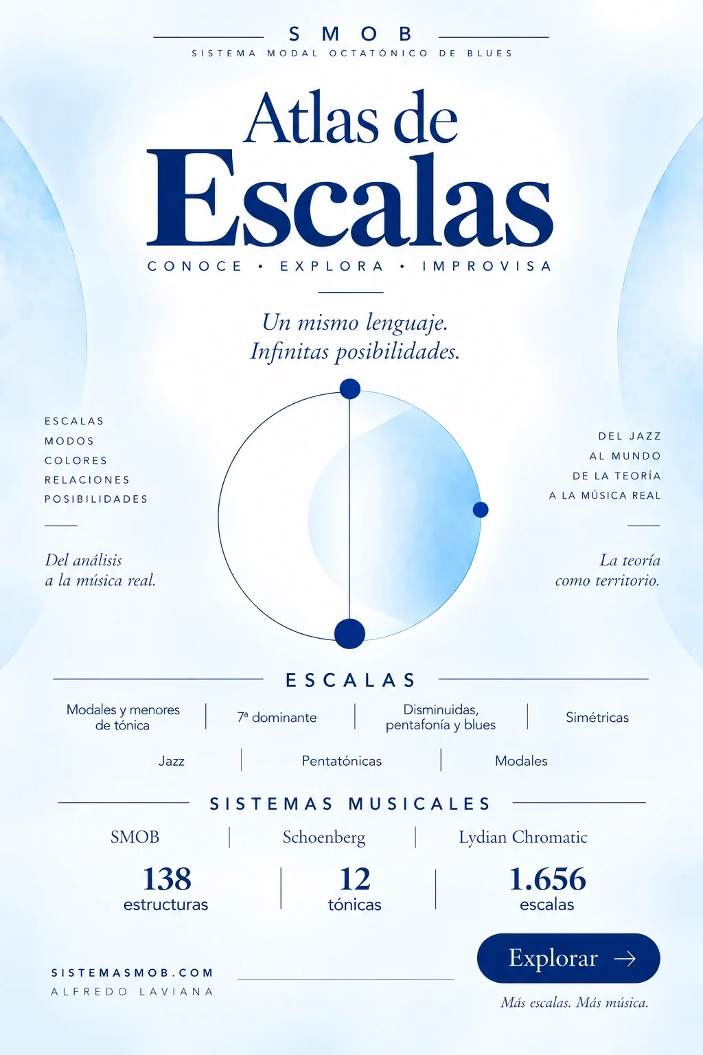 Portada del Atlas de Escalas SMOB